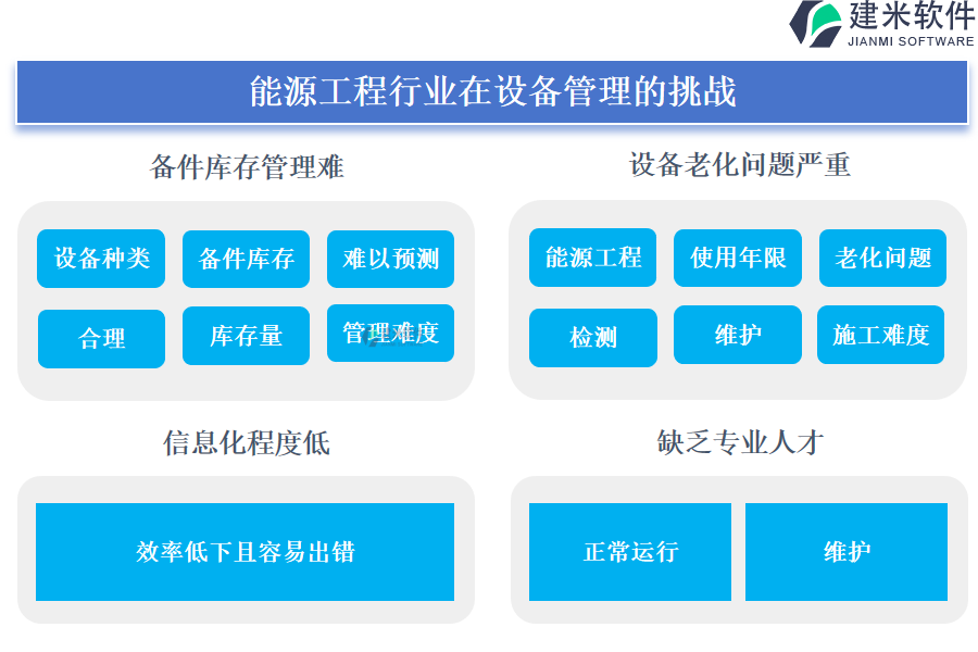 能源工程行业在设备管理的挑战