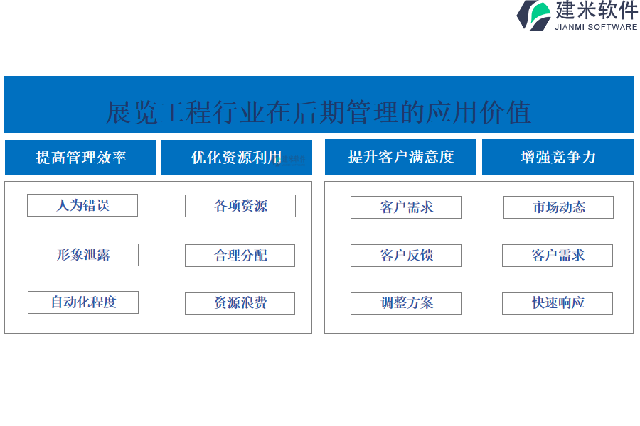 展览工程行业后期管理系统的应用价值 