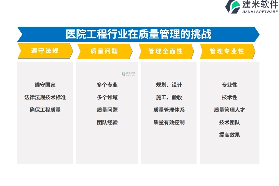 一、医院工程行业在质量管理的痛点和挑战