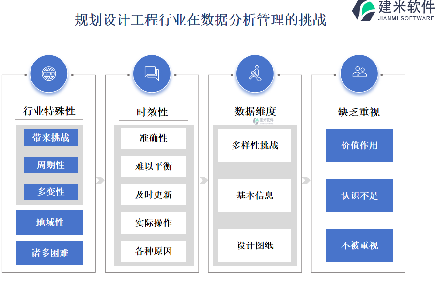 规划设计工程行业在数据分析管理的挑战