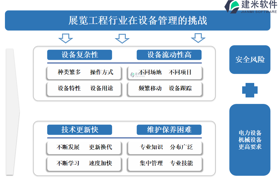 展览工程行业在设备管理的痛点和挑战