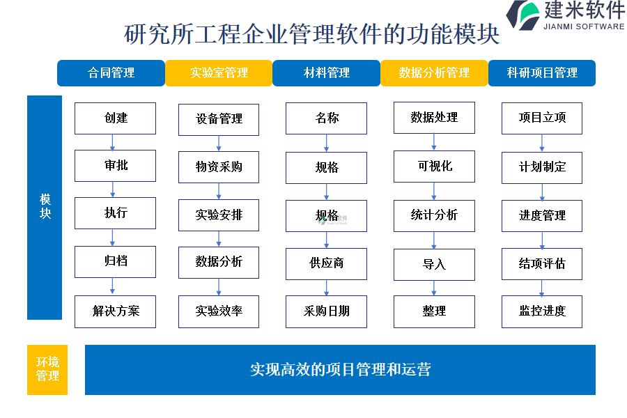 研究所工程行业的功能模块