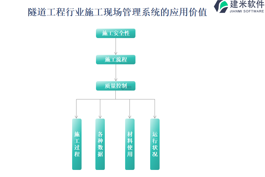 隧道工程行业施工现场管理系统的应用价值