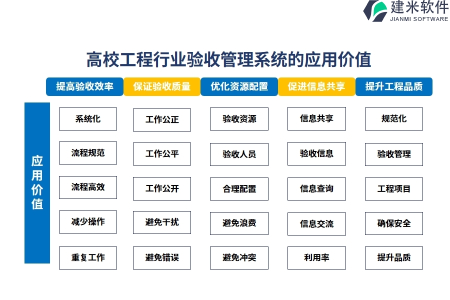 　三、高校工程行业验收管理系统的应用价值