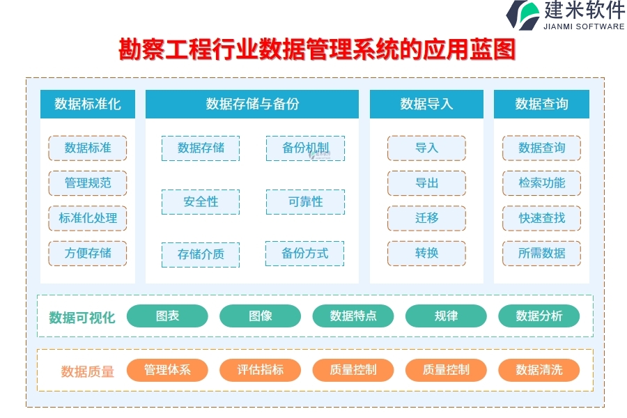 勘察工程行业数据管理系统的应用蓝图