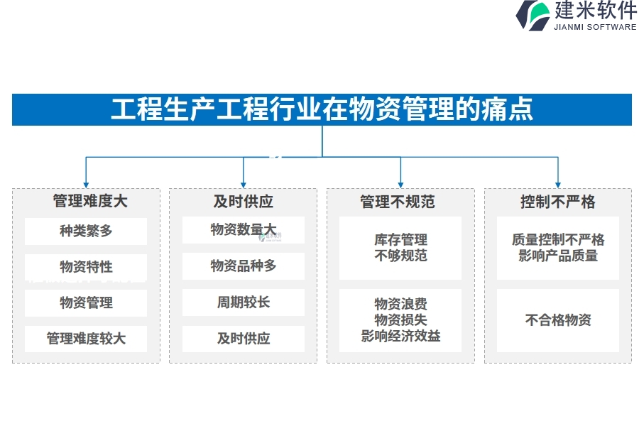 工程生产工程行业在物资管理的痛点和挑战