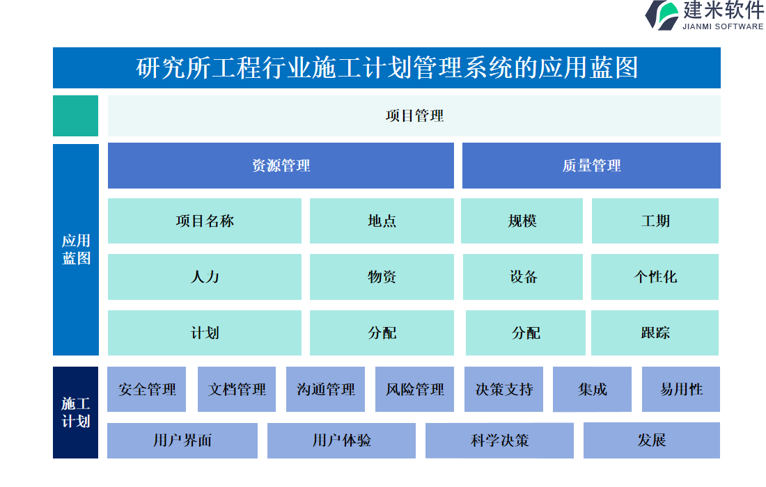 研究所工程行业施工计划管理系统的应用蓝图