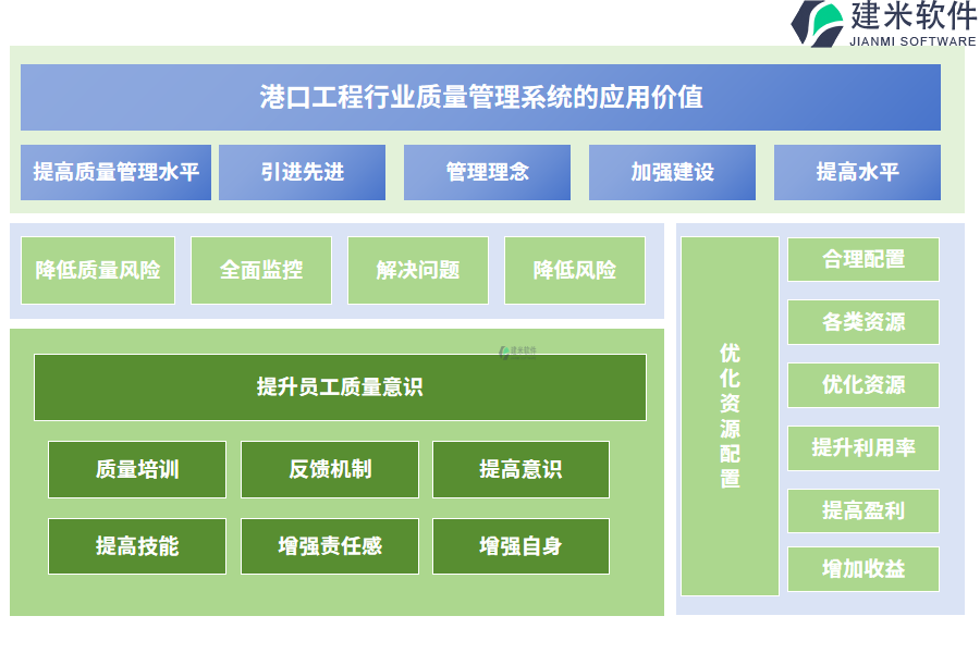 港口工程行业质量管理系统的应用价值