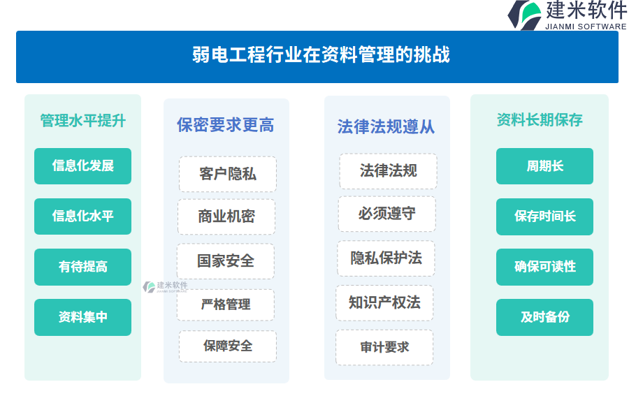弱电工程行业在资料管理的痛点和挑战