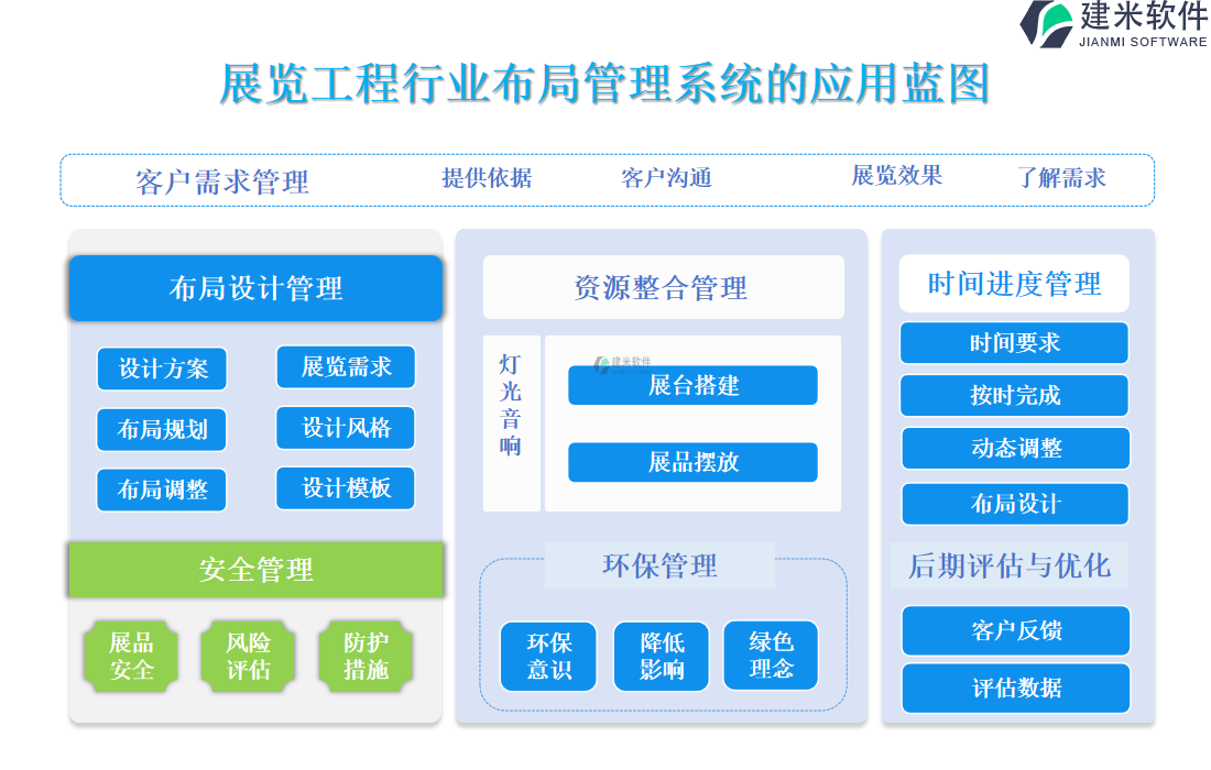 展览工程行业布局管理系统的应用蓝图 