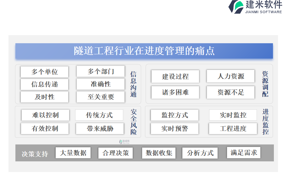 隧道工程行业在进度管理的痛点