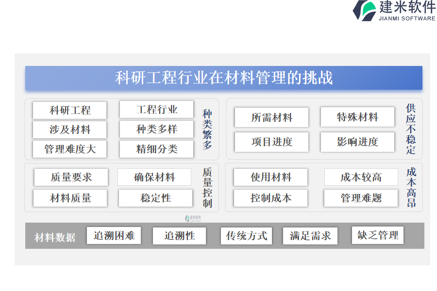 科研工程行业在材料管理的挑战