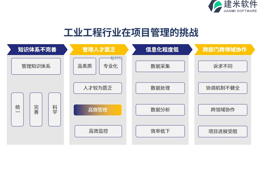 工业工程行业在项目管理的痛点和挑战