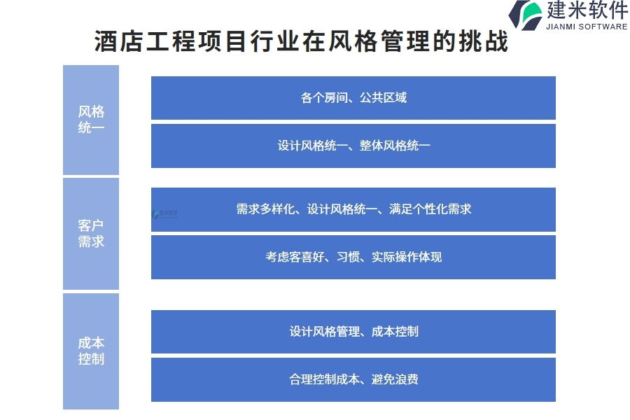 酒店工程项目行业在风格管理的痛点和挑战