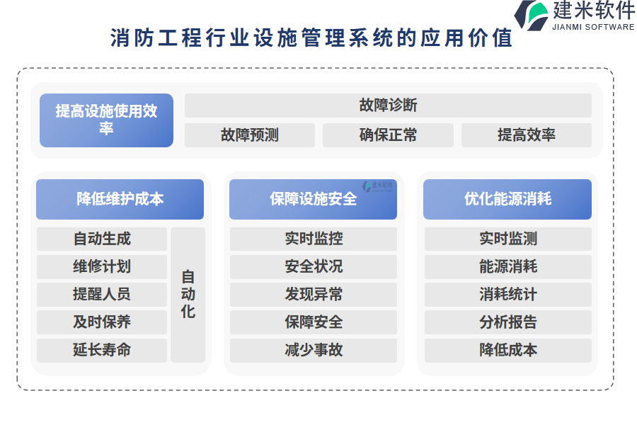 消防工程行业设施管理系统的应用价值