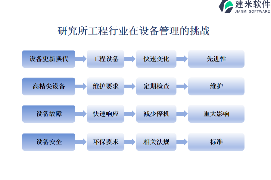 研究所工程行业在设备管理的痛点和挑战