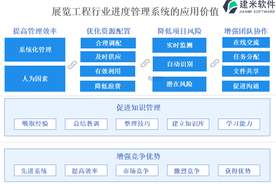 展览工程行业进度管理系统的应用价值 