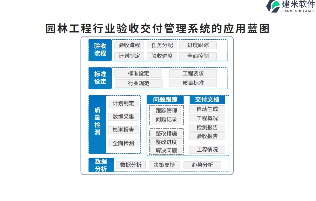 园林工程行业验收交付管理系统的应用蓝图