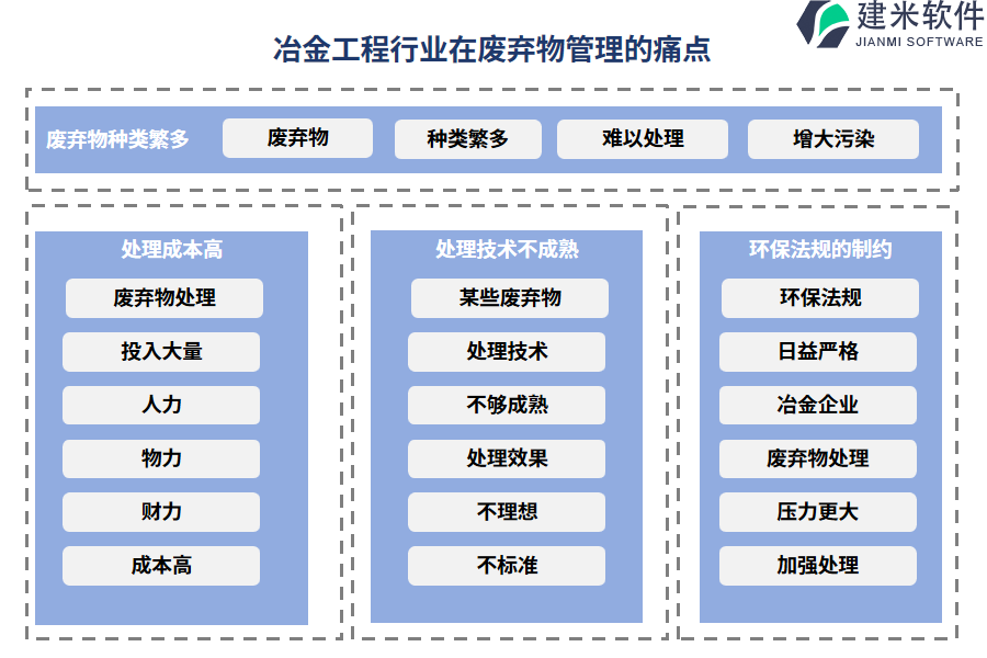 冶金工程行业在废弃物管理的痛点和挑战