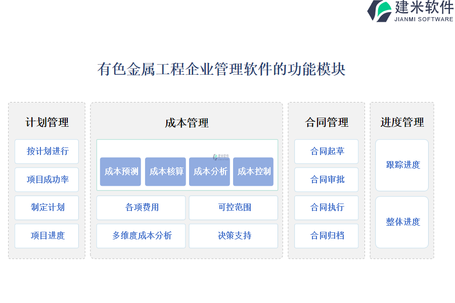 有色金属工程企业管理软件的功能模块