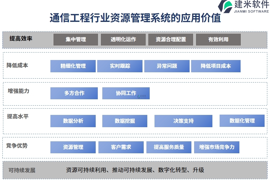 通信工程行业资源管理系统的应用价值