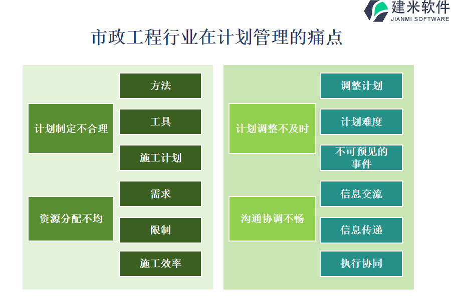 市政工程行业在计划管理的痛点和挑战