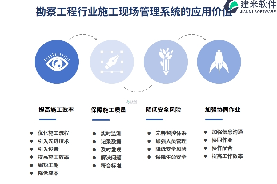 勘察工程行业施工现场管理系统的应用价值