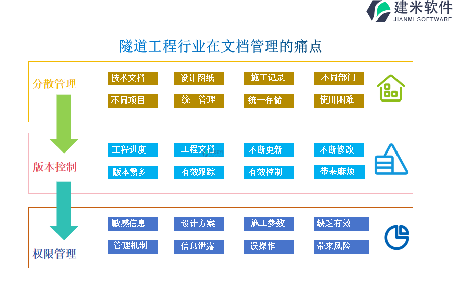 隧道工程行业在文档管理的痛点