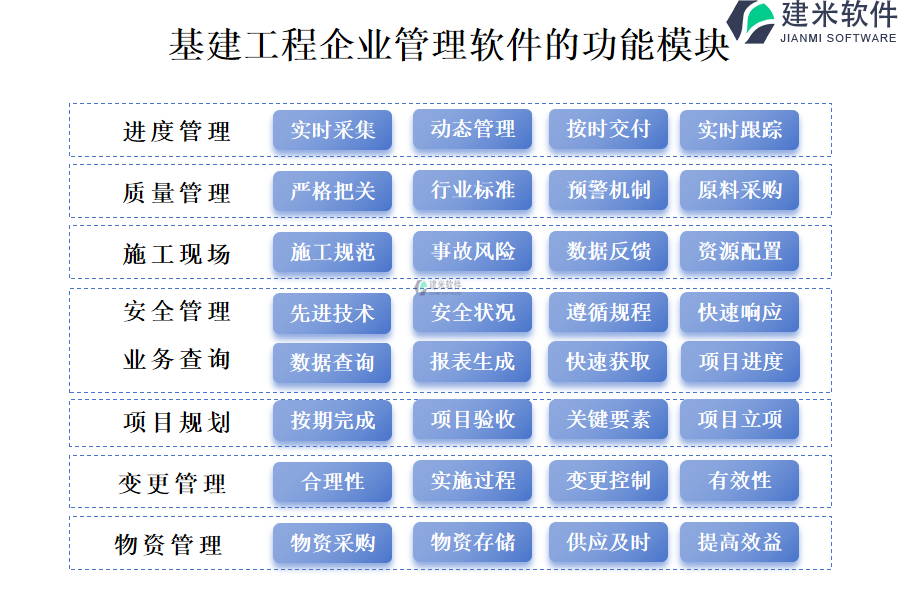 基建工程行业的功能模块
