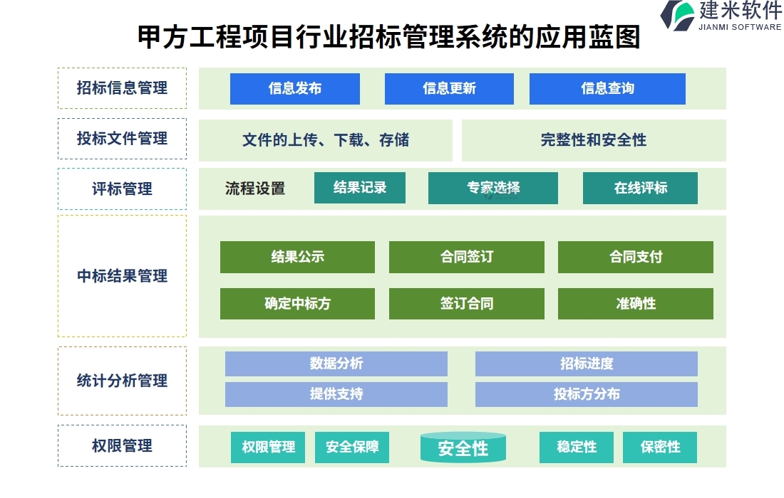 甲方工程项目行业招标管理系统的应用蓝图