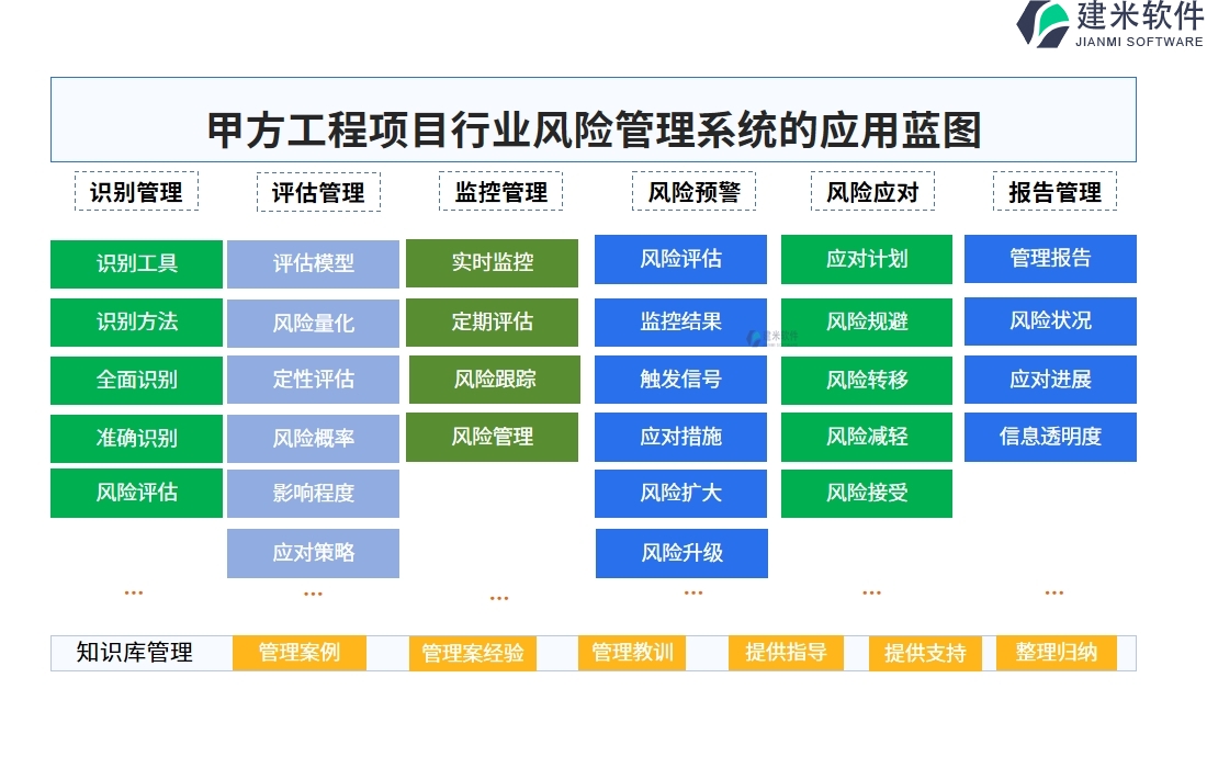 甲方工程项目行业风险管理系统的应用蓝图