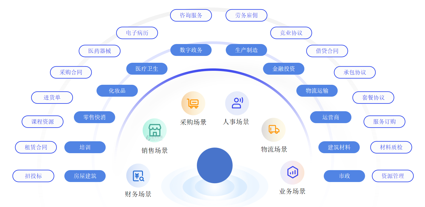 全面解决设备行业成本、交期、质量管控难题