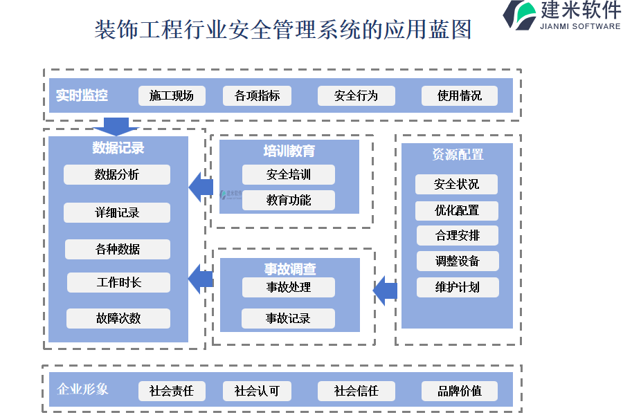 装饰工程行业安全管理系统的应用蓝图