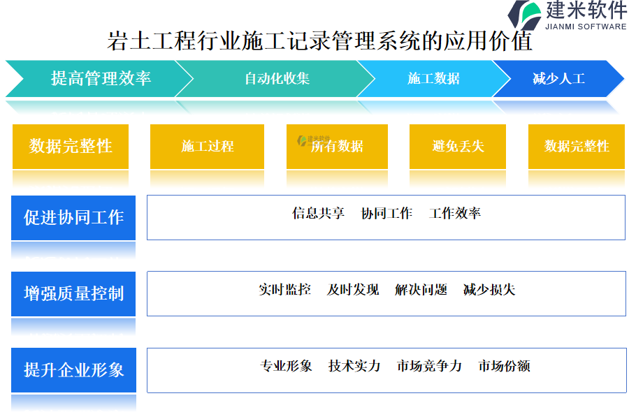 岩土工程行业施工记录管理系统的应用价值 