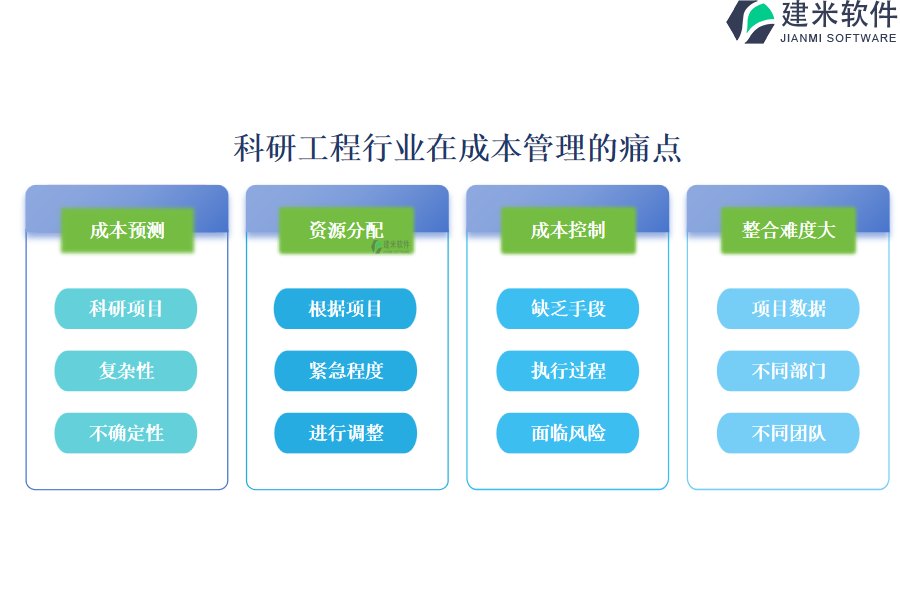 科研工程行业在成本管理的痛点