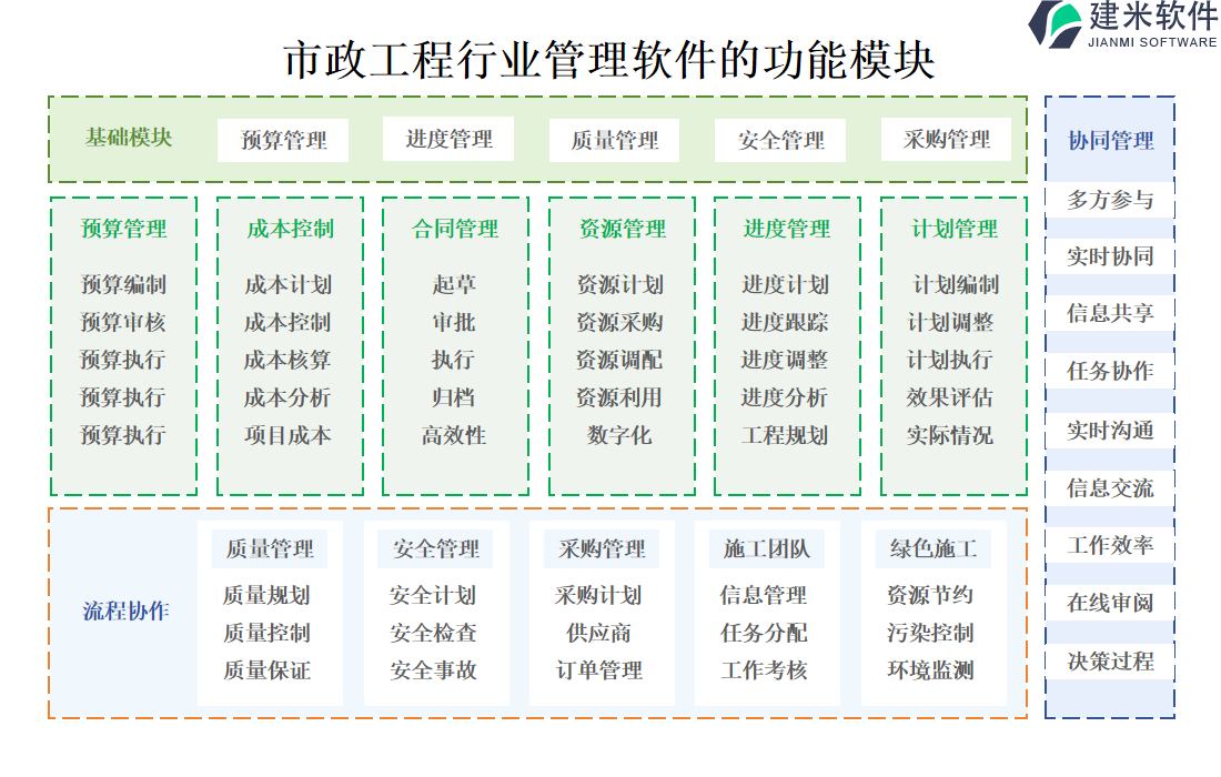 市政工程管理软件