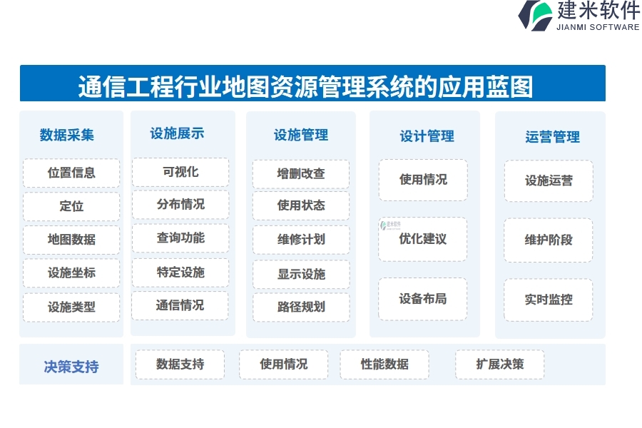 通信工程行业地图资源管理系统的应用蓝图