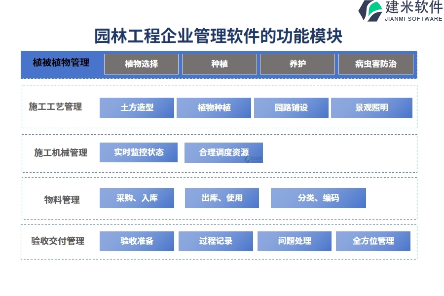 园林工程企业管理软件的功能模块