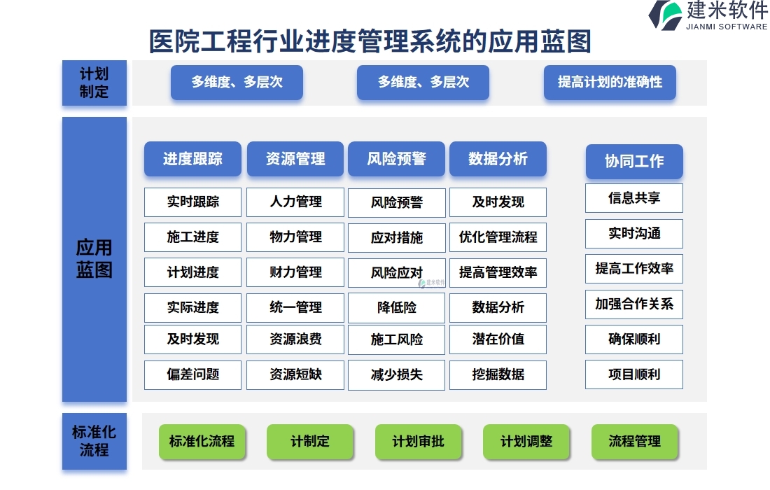 二、医院工程行业进度管理系统的应用蓝图