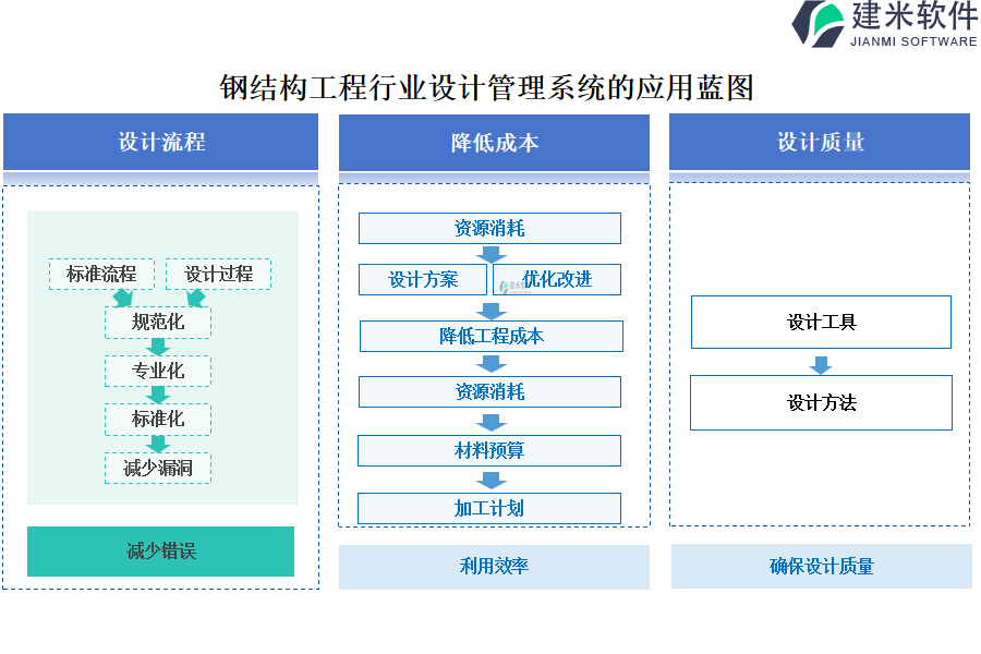 钢结构工程行业设计管理系统的应用蓝图