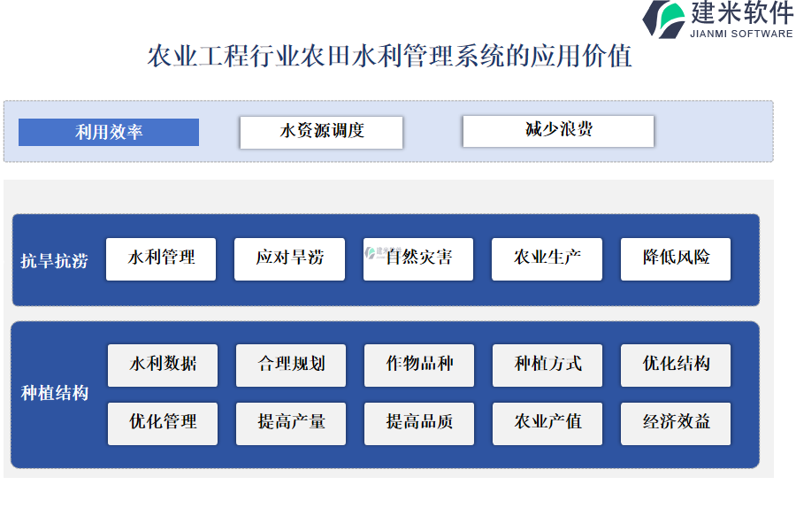 农业工程行业农田水利管理系统的应用价值