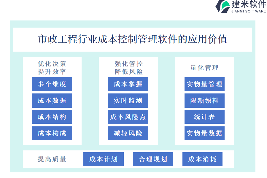 市政工程行业成本控制管理软件的应用价值