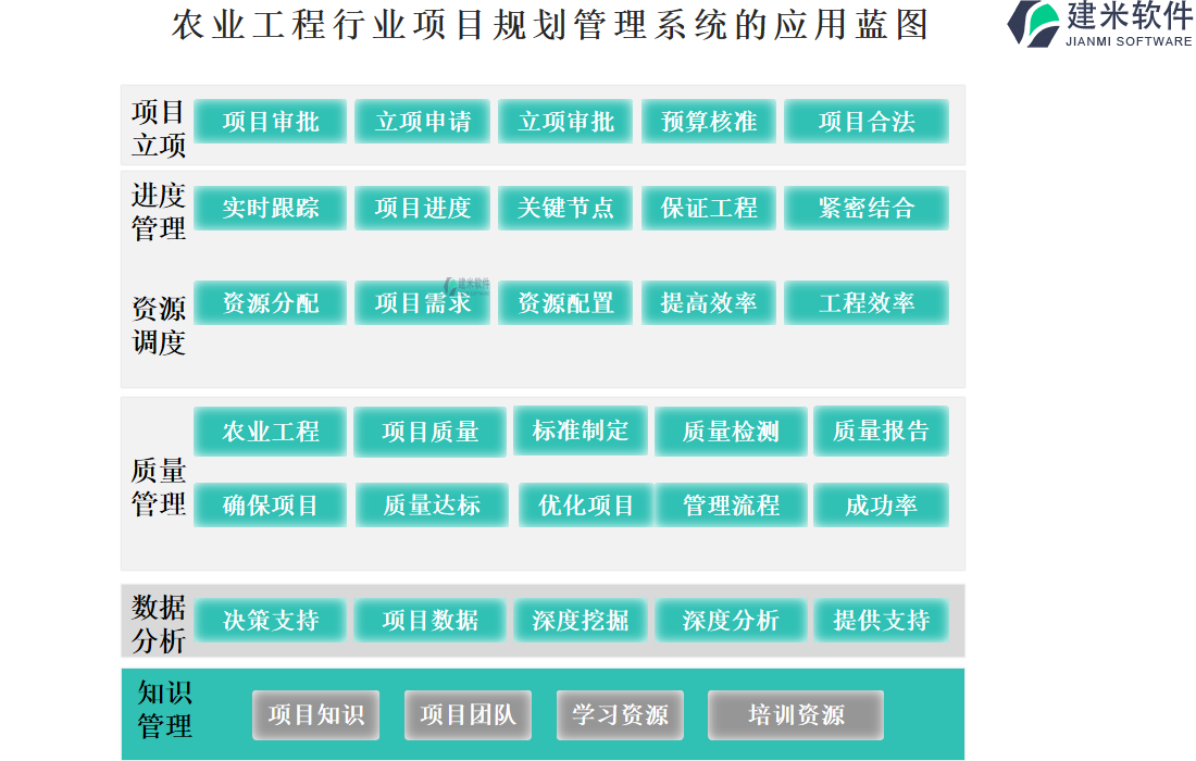 农业工程行业项目规划管理系统的应用蓝图