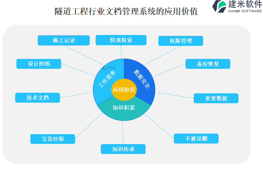 隧道工程行业文档管理系统的应用价值