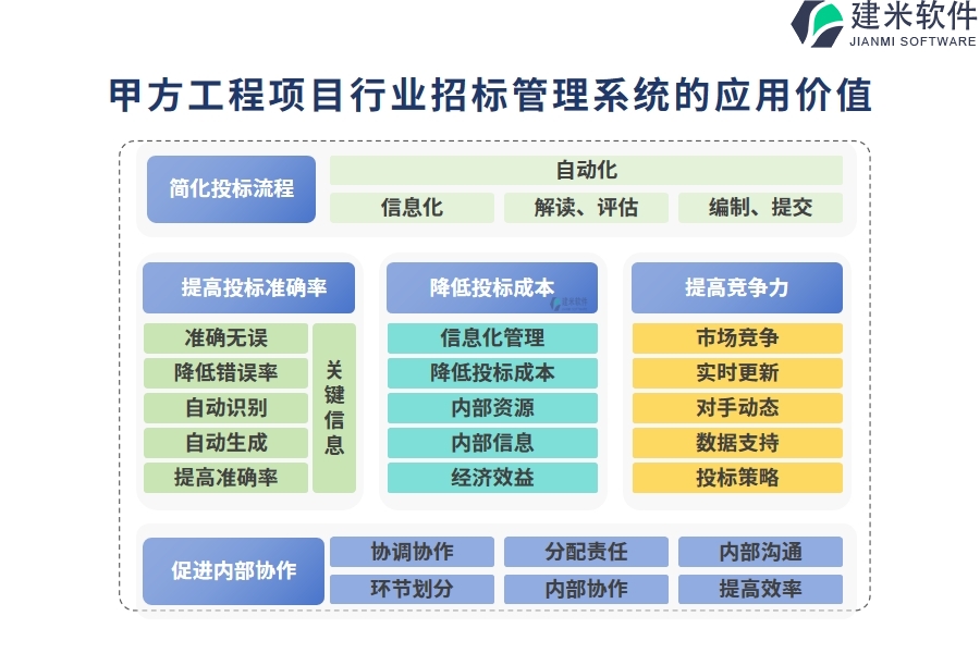 甲方工程项目行业招标管理系统的应用价值