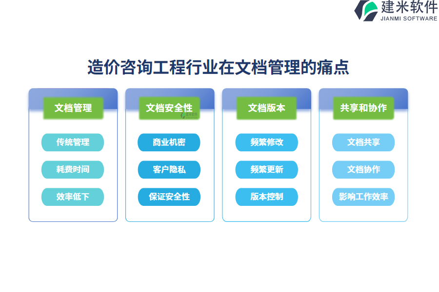 　一、造价咨询工程行业在文档管理的痛点和挑战