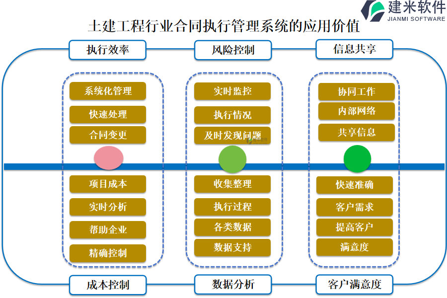 土建工程行业合同执行管理系统的应用价值