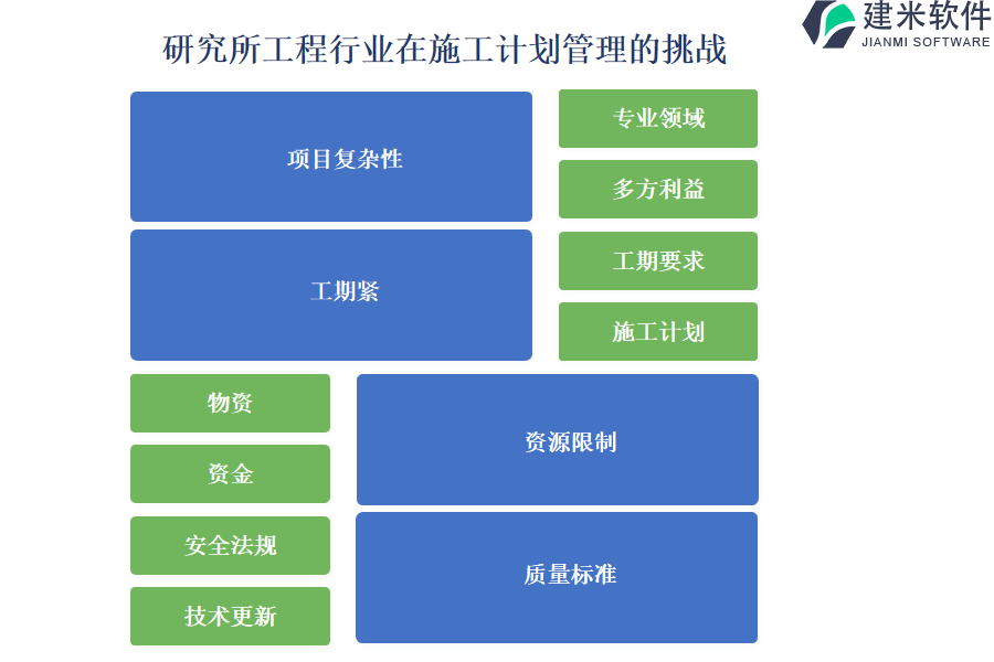 研究所工程行业在施工计划管理的痛点和挑战