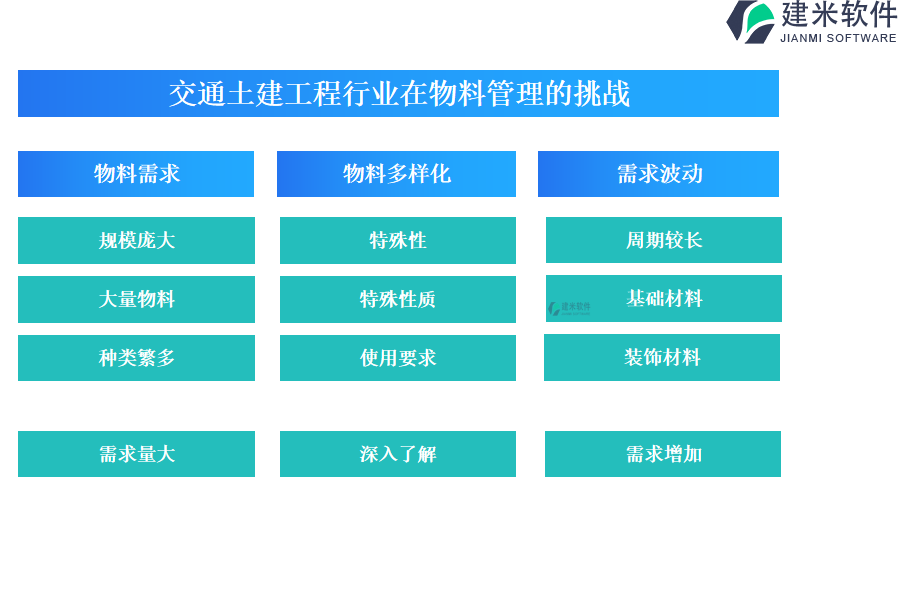 交通土建工程行业在物料管理的挑战