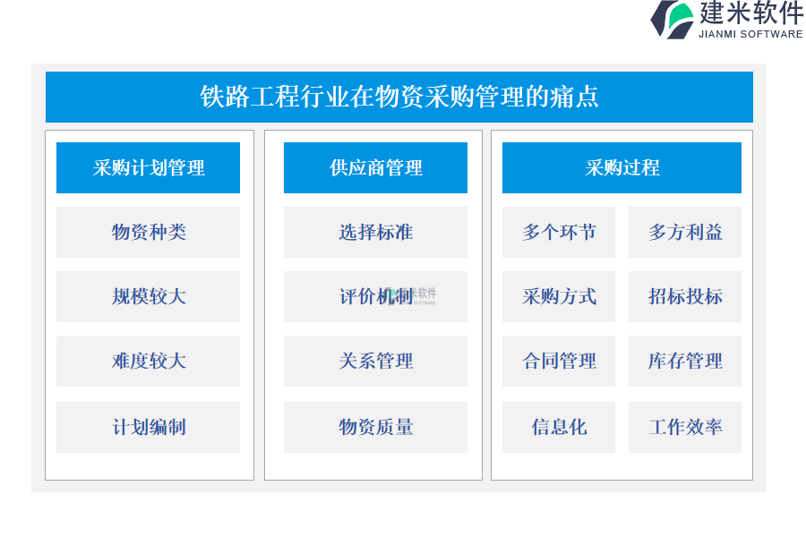 铁路工程行业在物资采购管理的痛点